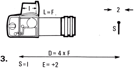 Life-size magnification